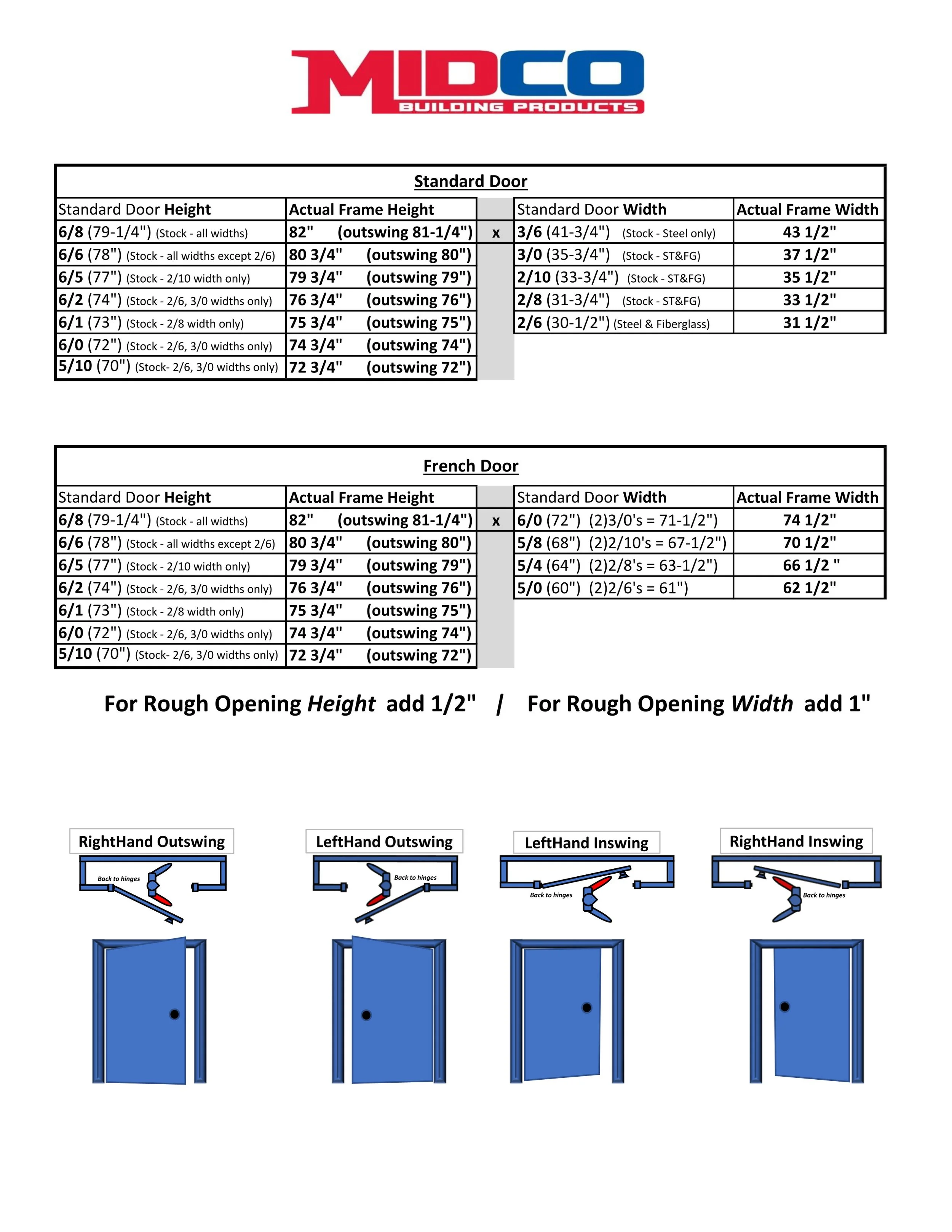 Door Size Chart and Swings — MIDCO Building Products